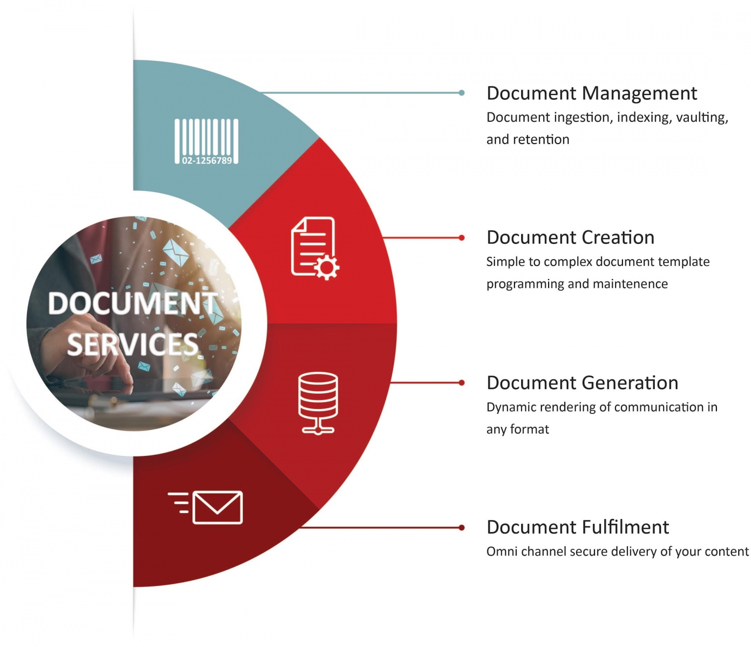 Document Solutions – Mortgage Connect